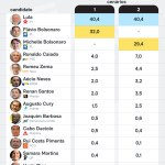 meio-ideia-pesquisa-candidatos-presidente-7-jul-2026-01-scaled-1