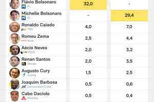 meio-ideia-pesquisa-candidatos-presidente-7-jul-2026-01-scaled-1