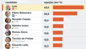 meio-ideia-rejeicao-presid-11mar2026
