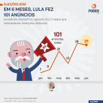 mes-anuncios-lula-3-jul-2026-scaled-1