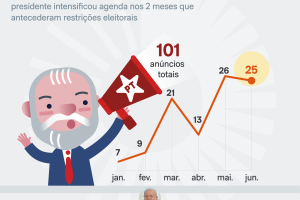 mes-anuncios-lula-3-jul-2026-scaled-1
