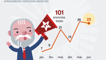 mes-anuncios-lula-3-jul-2026-scaled-1