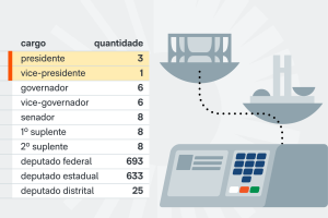 monitor-candidaturas-28jul2026-scaled-1
