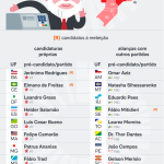 palanques-lula-estados-20jul2026