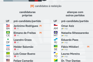 palanques-lula-estados-20jul2026