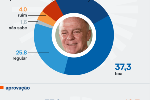 parana-pesquisa-espirito-santo-12-mar-2026-05-scaled-1
