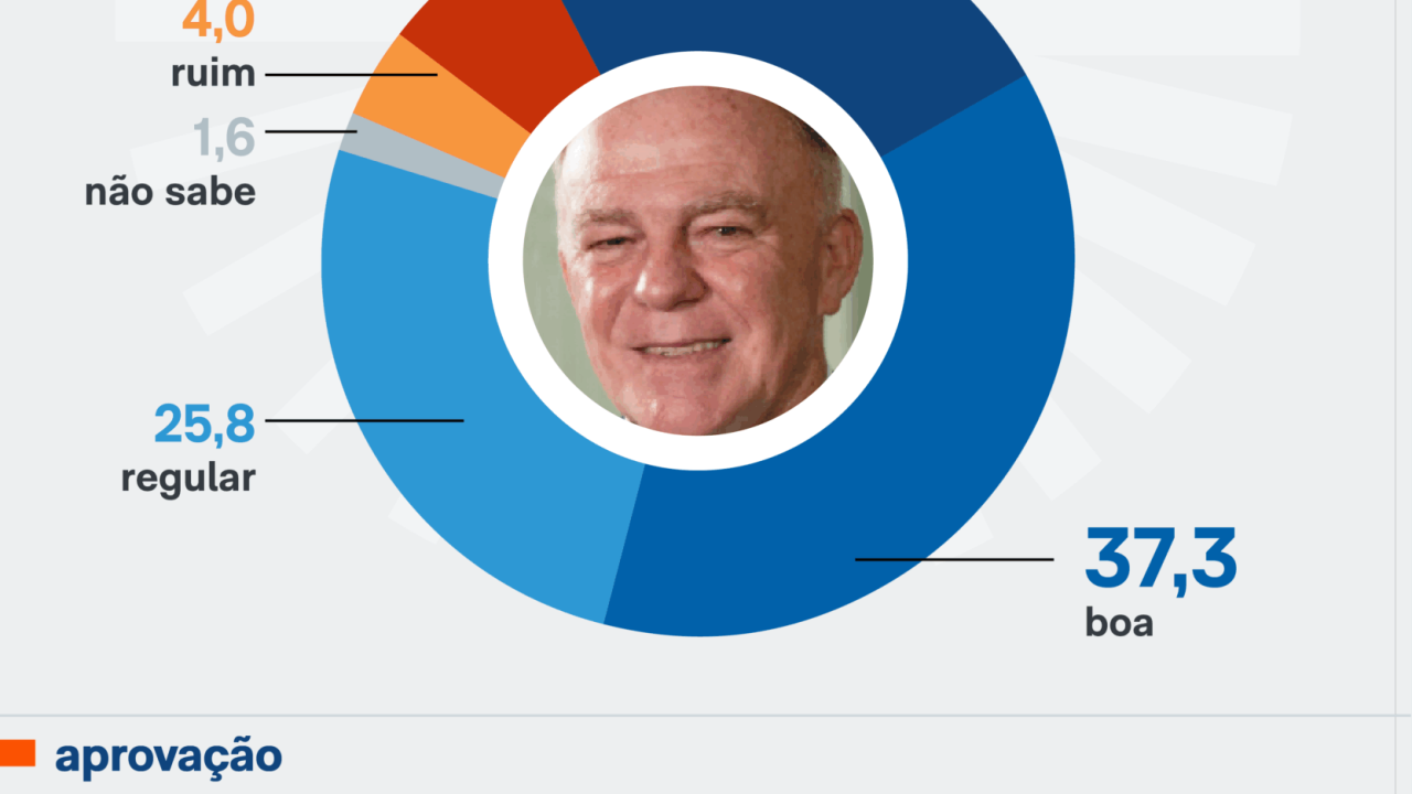 parana-pesquisa-espirito-santo-12-mar-2026-05-scaled-1