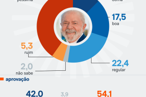 parana-pesquisa-espirito-santo-13-mar-2026-04-scaled-1