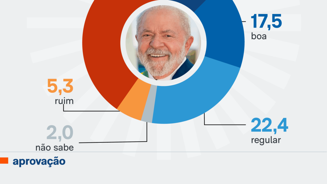 parana-pesquisa-espirito-santo-13-mar-2026-04-scaled-1