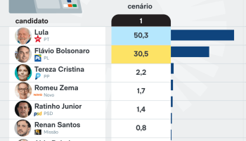 parana-pesquisa-maranhao-10-mar-2026-01-scaled-1