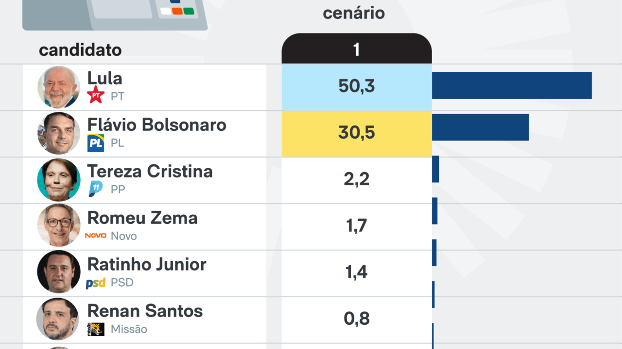 parana-pesquisa-maranhao-10-mar-2026-01-scaled-1