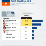 parana-pesquisa-maranhao-9-mar-2026-01-scaled-1