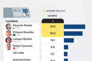 parana-pesquisa-maranhao-9-mar-2026-01-scaled-1