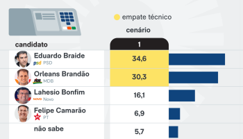 parana-pesquisa-maranhao-9-mar-2026-01-scaled-1