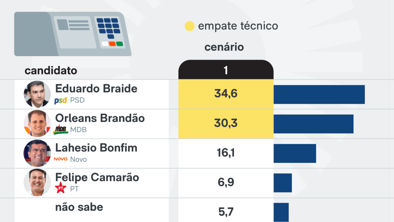 parana-pesquisa-maranhao-9-mar-2026-01-scaled-1