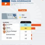 parana-pesquisas-amapa-14-jun-2026_page-0001-1