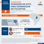 parana-pesquisas-tocantins-eleitoral-24-jul-2026_page-0006