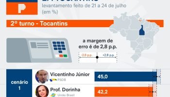 parana-pesquisas-tocantins-eleitoral-24-jul-2026_page-0006