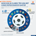 patrocinio-brasileirao-feminino-infografico-material-esportivo