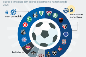 patrocinio-brasileirao-feminino-infografico-material-esportivo