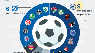 patrocinio-brasileirao-feminino-infografico-material-esportivo