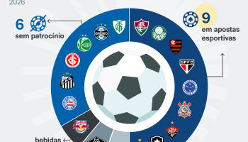 patrocinio-brasileirao-feminino-infografico-material-esportivo