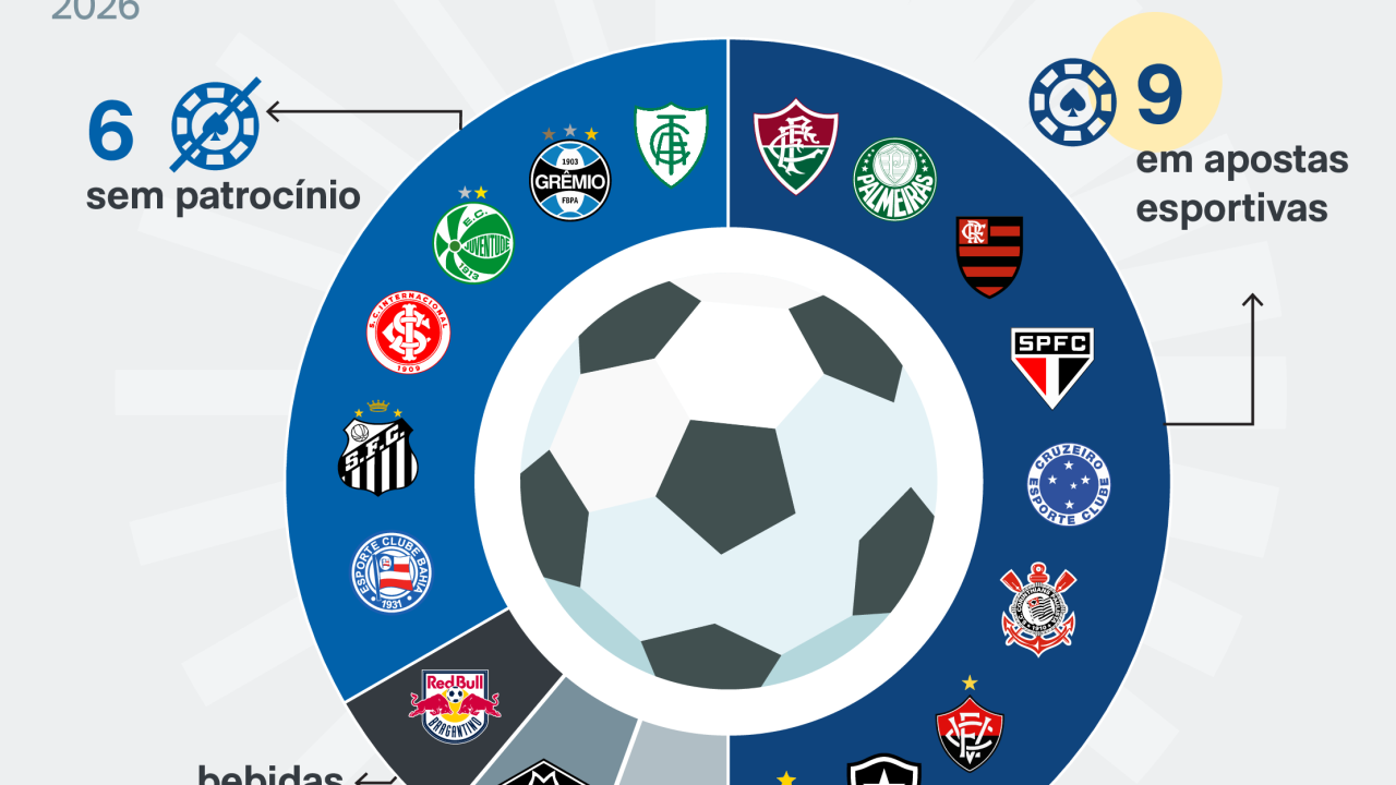 patrocinio-brasileirao-feminino-infografico-material-esportivo