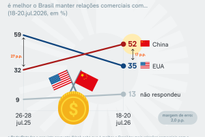 pd-relacoes-comercias-eua-china-brasil-23-jul-2026-01-scaled-1