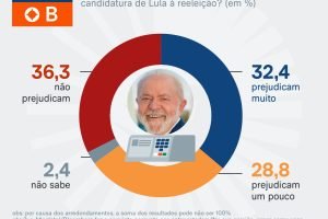 pesquisa-atlas-bloomerang-caso-master-1-jul-2026_page-0007