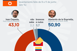 pesquisa-atlasintel-colombia-presidentes-13-jun-2026-1