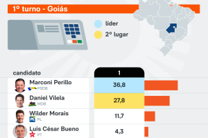 pesquisa-exata-go-intencao-voto-19-ago-2026-01-scaled-1
