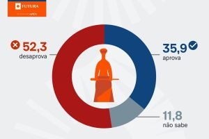 pesquisa-futura-apex-intencao-voto-presidencia-13-jul-2026_page-0008