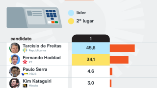 pesquisa-paranapesquisa-sao-paulo-intencoes-voto-19-jun-2026-scaled-1