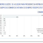 pesquisa-realtime-presidente-pernambuco-10jun2026