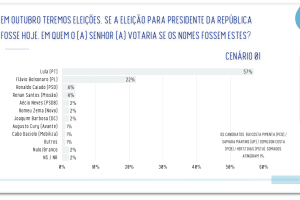 pesquisa-realtime-presidente-pernambuco-10jun2026
