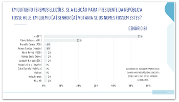pesquisa-realtime-presidente-pernambuco-10jun2026