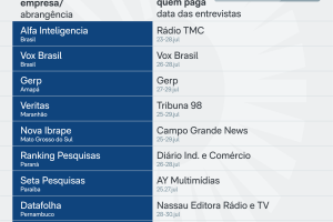 pesquisas-31-jul