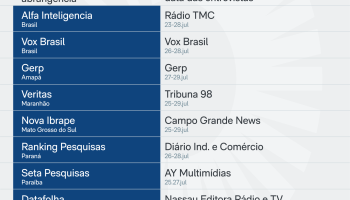 pesquisas-31-jul