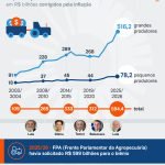 plano-safra-juros-historico-29-jun-2025-1_page-0001-1