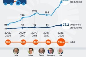 plano-safra-juros-historico-29-jun-2025-1_page-0001-1