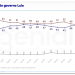 quaest-aprovacao-lula-10jun2026