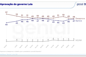 quaest-aprovacao-lula-10jun2026