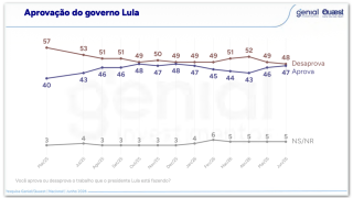 quaest-aprovacao-lula-10jun2026