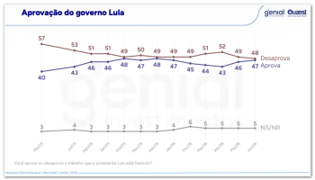quaest-aprovacao-lula-10jun2026