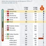 ranking-paises-pib-29-mai-2026