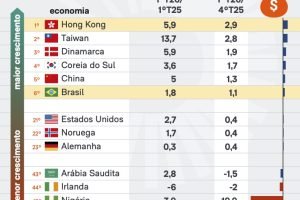 ranking-paises-pib-29-mai-2026