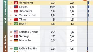 ranking-paises-pib-29-mai-2026