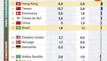 ranking-paises-pib-29-mai-2026