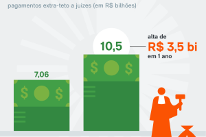 rendimento-juizes-supersalarios-21-jun-2025-02