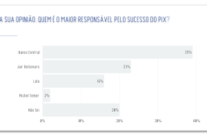 responsavel-pelo-sucesso-do-pix